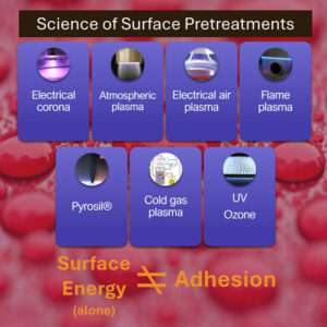 Understanding the Science Behind Surface Pretreatments for Adhesion to Plastics – Adhesives, Coatings, and Inks