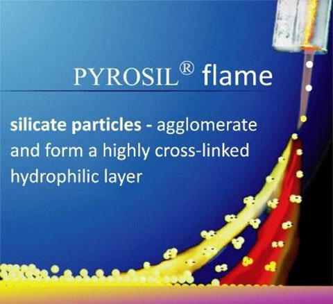 Pyrosil® process is a combustion deposition.