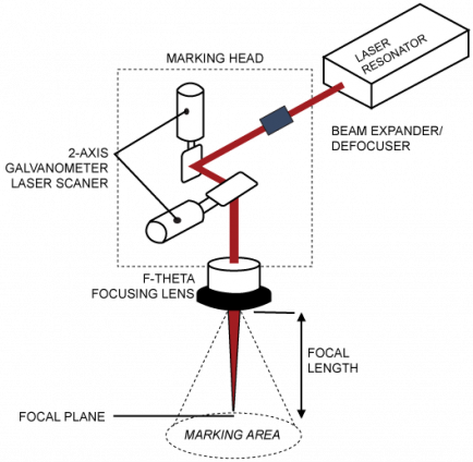 Schematic 1: Beam-steered laser marking