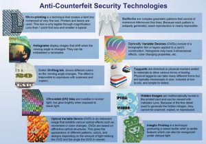 Brand Protection for Plastics Molders: New Strategies for Anti-Counterfeit Security