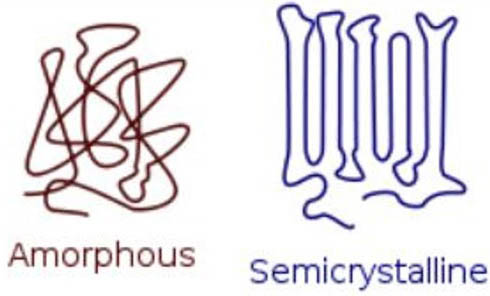 Structure of amorphous and semicrystalline thermoplastics