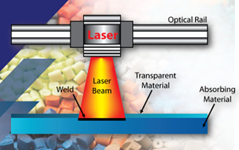 Laser Welding - The Sabreen Group, Inc.