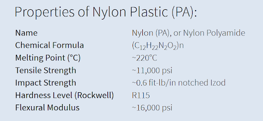 Properties of Nylon Plastic (PA) - The Sabreen Group, Inc.