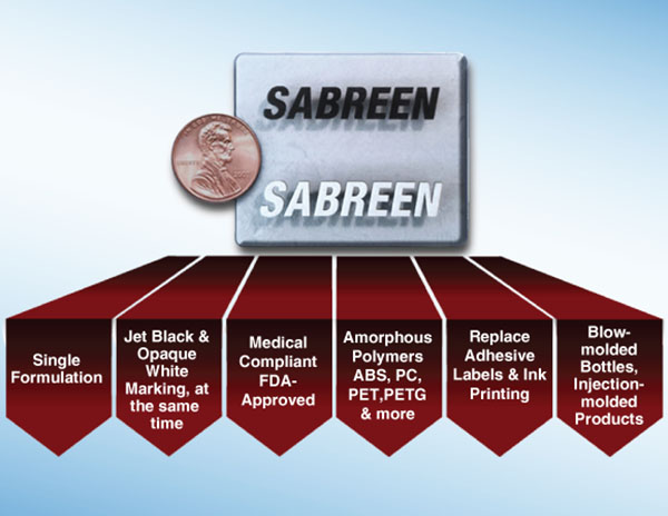 New Laser Marking Technology - The Sabreen Group, Inc.