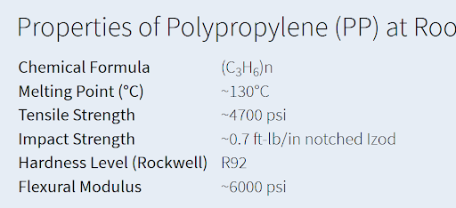 Properties of Polypropylene - The Sabreen Group, Inc.
