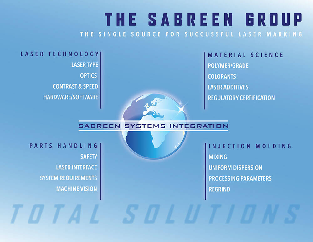 Plastics Laser Marking - The Sabreen Group, Inc.