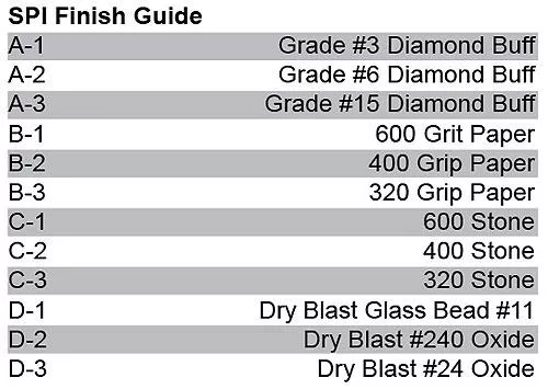 SPI Finish Guide - The Sabreen Group, Inc.