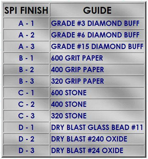 SPI Finish Guide - The Sabreen Group, Inc.