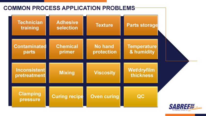 Common Process Application Problems - The Sabreen Group, Inc.