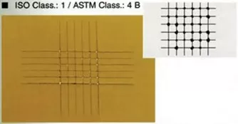 Cross-hatch adhesion tape test result rated ISO Class 1 / ASTM Class 4B, showing slight flaking at the lattice intersections, with a schematic of the cut grid alongside.