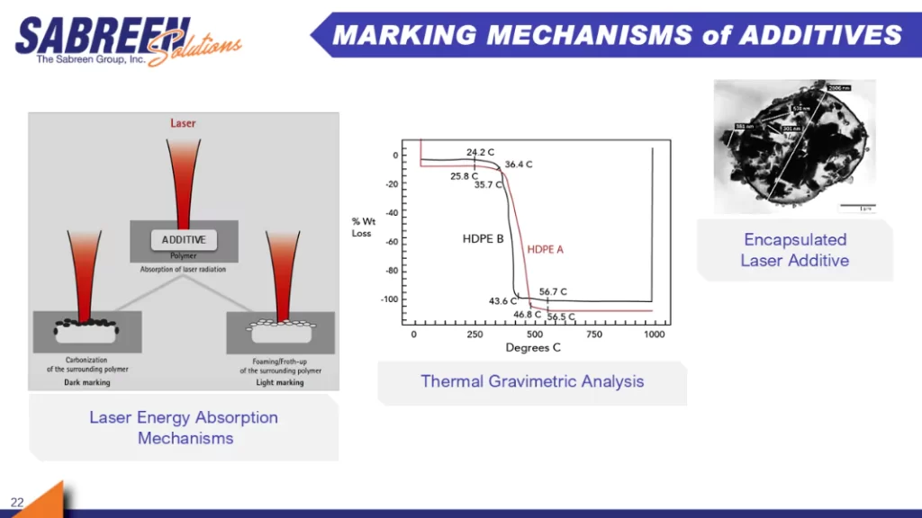 laser pps marking mechanisms