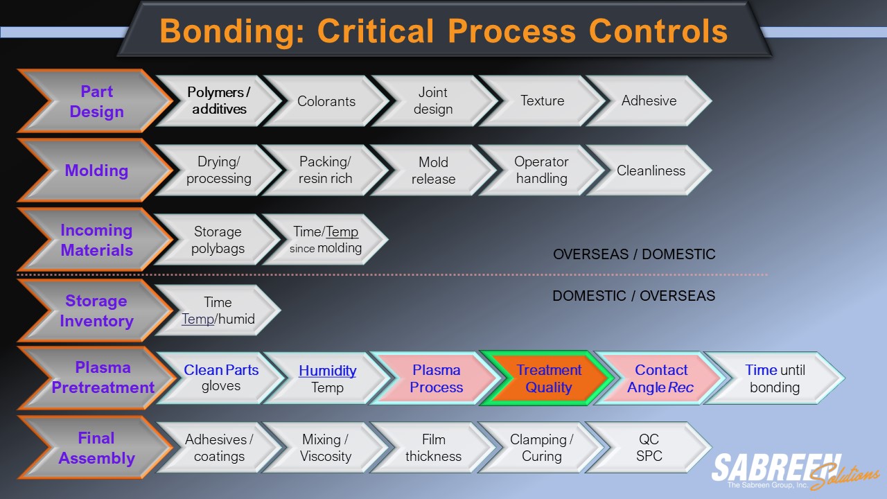 Adhesive Bond Failures » The Sabreen Group, Inc.